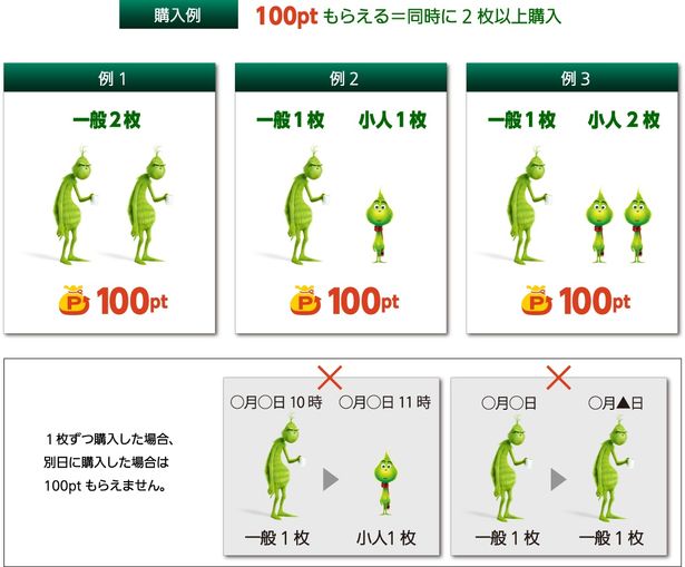 『グリンチ』のムビチケオンライン券を2枚以上同時購入すると、もれなく100ptもらえちゃう！