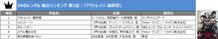 DVD総合レンタルの1位は、あの人気シリーズ！