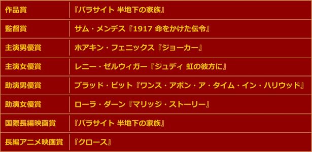 よしひろまさみち氏の受賞予想