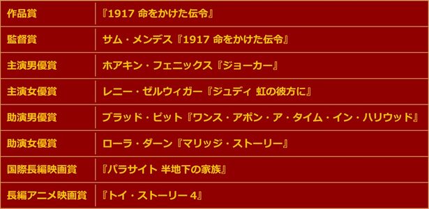 折田千鶴子氏の受賞予想