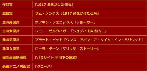 斉藤博昭氏の受賞予想