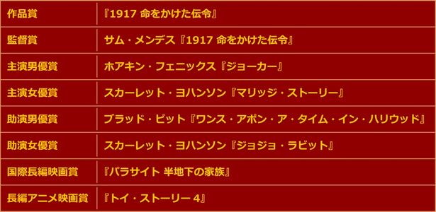 村山章氏の受賞予想