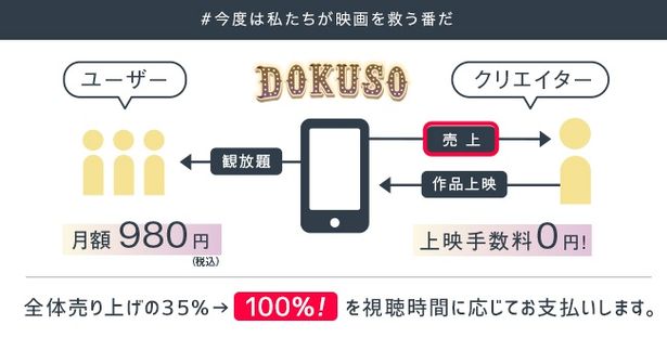 【写真を見る】太っ腹すぎる！上映手数料0円のうえ、売上をすべてクリエーターに支払うDOKUSO映画館の現行システム