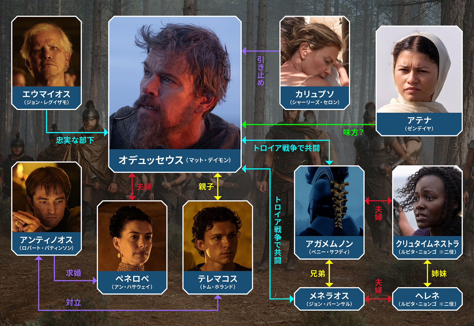 キャラクター相関図